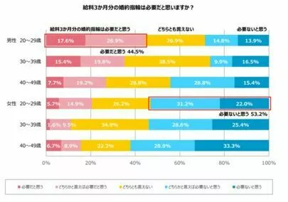 婚活サロン　ブーケトス「プロポーズのプレゼントは指輪以外でもOK！」-3