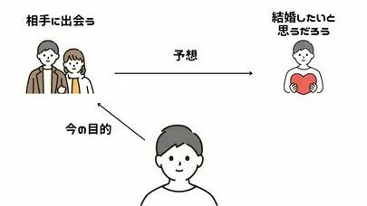 VOCE「「良い人がいれば結婚したい」その心理とは？」-4
