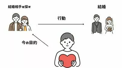 VOCE「「良い人がいれば結婚したい」その心理とは？」-6