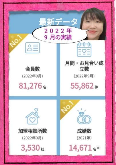 結婚相談所カインド「迷わない男性もいます!こんな事例」-2