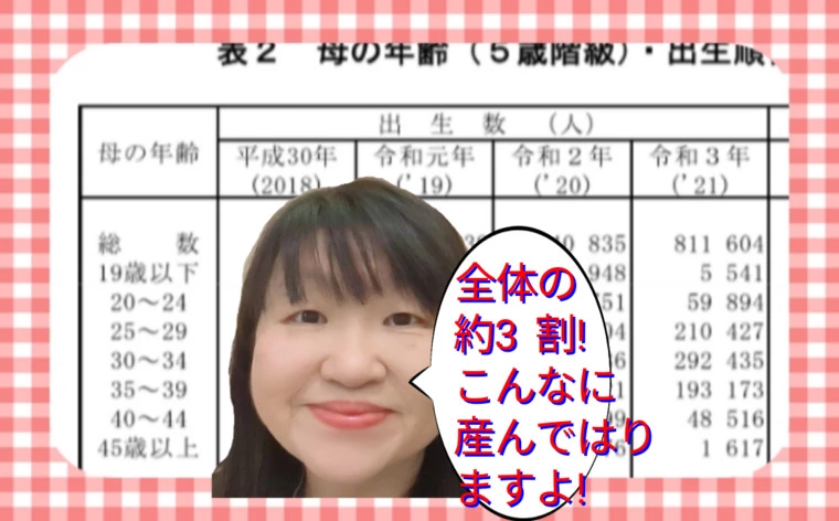 35才以上の女性2021年に何人出産されたかご存知ですか