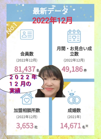 結婚相談所カインド「ハイスペック男性が結婚相談所で婚活をしたらどうなる?」-2
