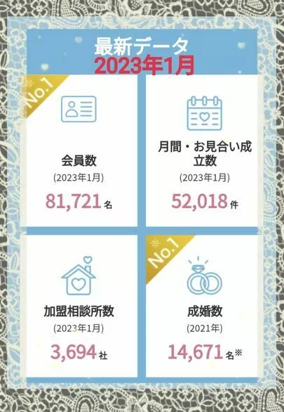 結婚相談所カインド「IBＪ日本結婚相談所の世界にようこそ!」-2