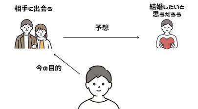 VOCE「婚活初心者は要注意！時間を無駄にする相手とは？」-2