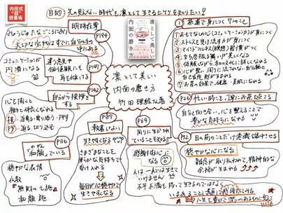 アロハハッピーマリッジ「婚活を成功させるために、内面を磨く」-2