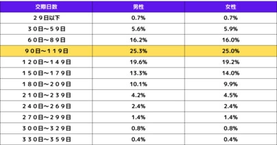 アロハハッピーマリッジ「成婚は、お見合いから４ヶ月が勝負」-3