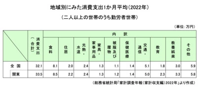 アロハハッピーマリッジ「結婚相手に求める年収は、いくら？」-3