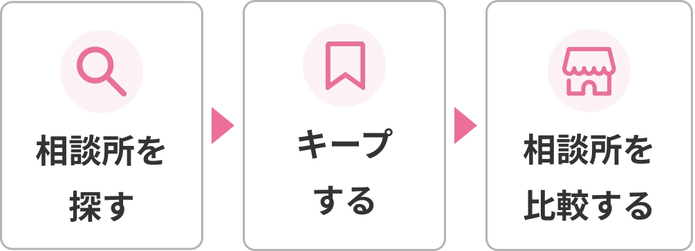 相談所を探す、キープする、相談所を比較する