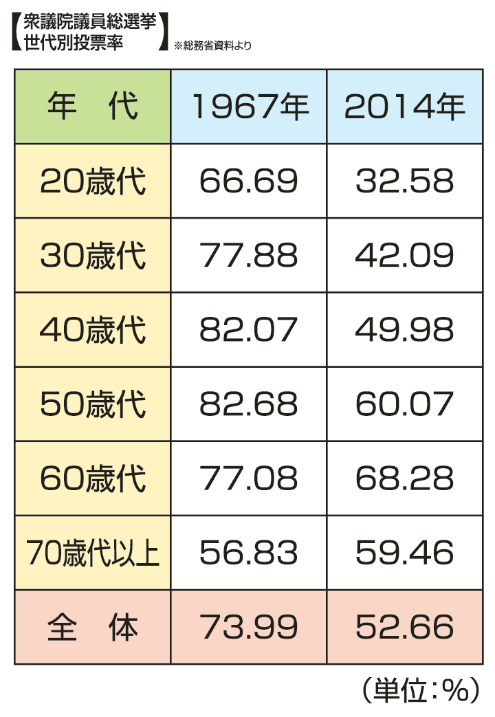 選挙権年齢引き下げで どう変わる 時事オピニオン 情報 知識 オピニオン Imidas イミダス