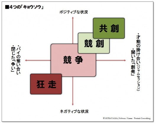 ゼロサム ゲーム