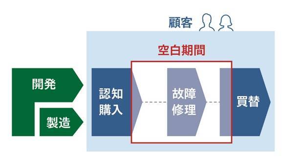 文字が書かれている AI 生成コンテンツは誤りを含む可能性があります。