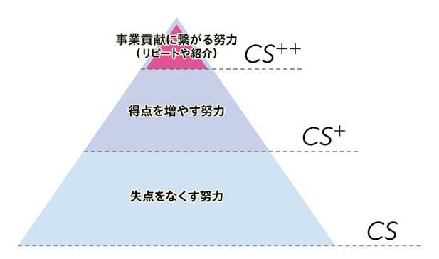 ダイアグラム AI 生成コンテンツは誤りを含む可能性があります。