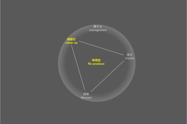 「事前期待」でビジネスを再設計する！「頑張ってるのに、これ以上の成果が出ない」を乗り越えろ