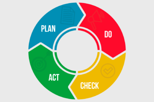 「PDCAはもう古い」は本当か？～現場を知らない「アルファベット遊び」に惑わされるな～
