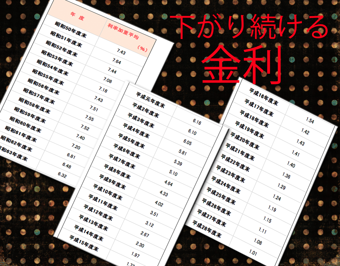 日本の金利が惨たんたる中、外貨建て生命保険で資産運用！?（1）