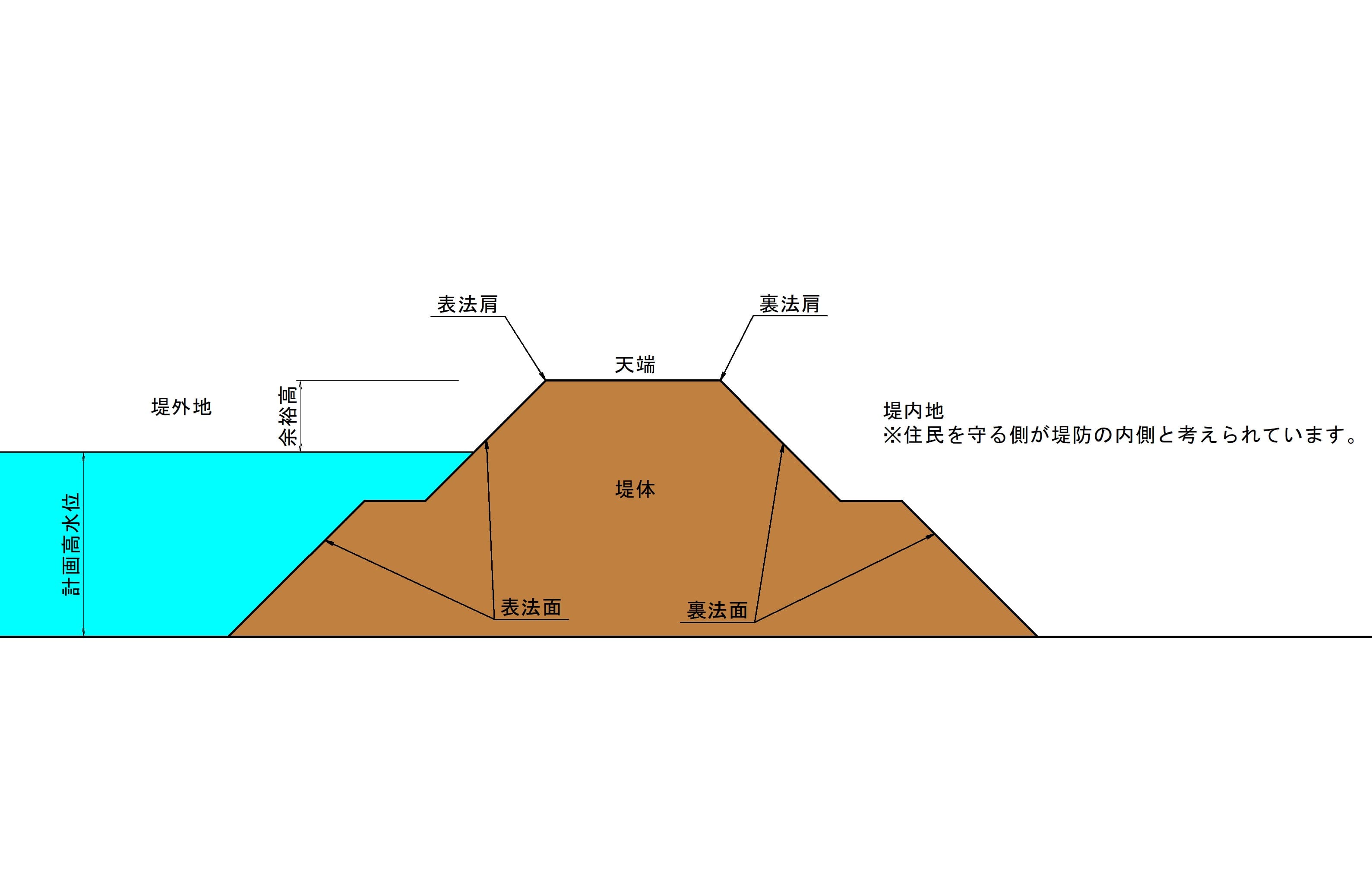土羽法面とは, 土羽土を打てるか – QCVV