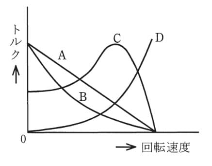 第一種電気工事士の過去問 第35208問 を出題 過去問ドットコム