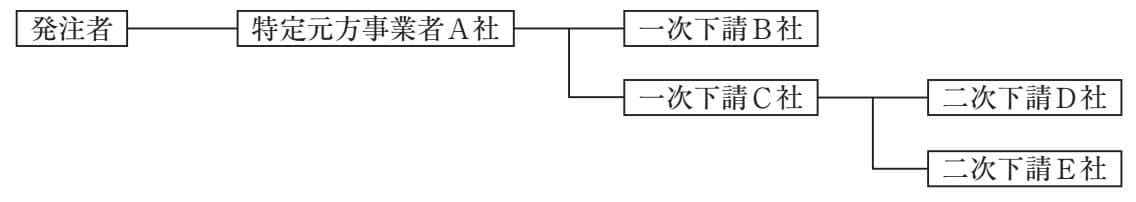 問題文の画像