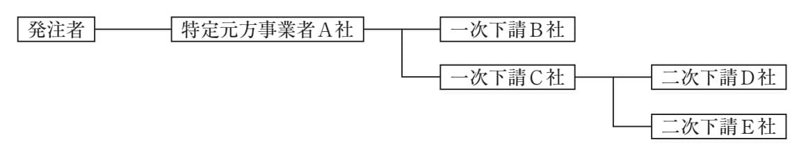 問題文の画像