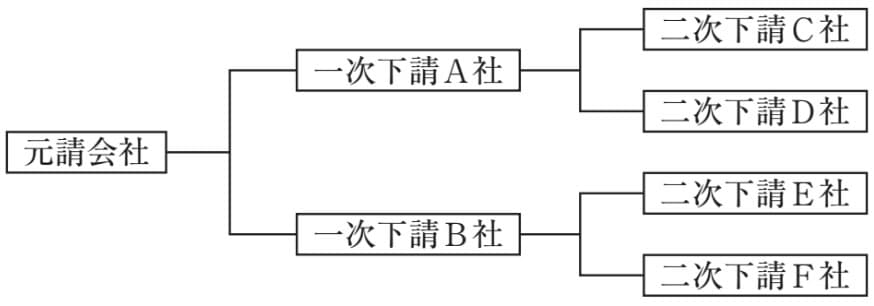 問題文の画像