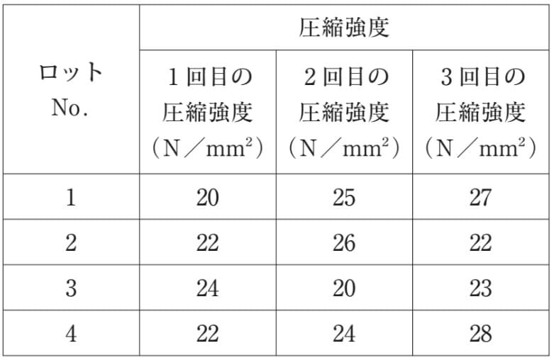 1級土木施工管理技術の過去問 第21006問 を出題 過去問ドットコム