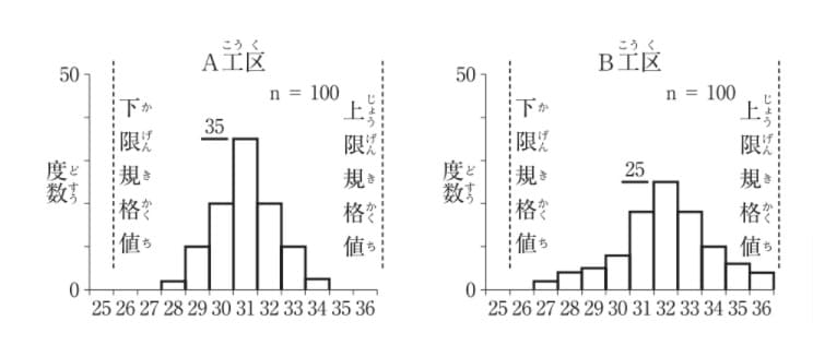 問題文の画像