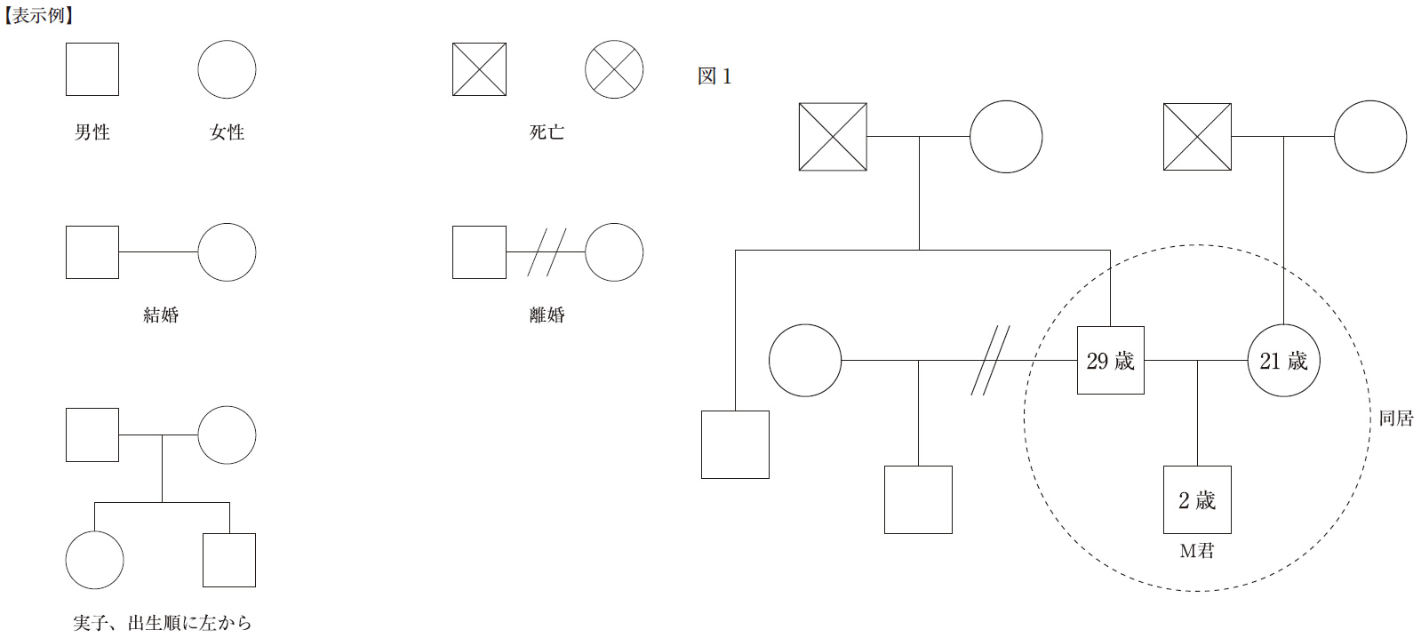 問題文の画像