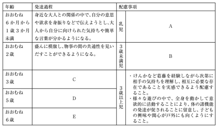 問題文の画像