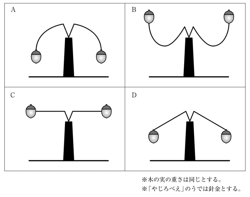 問題文の画像