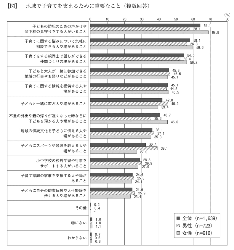 問題文の画像