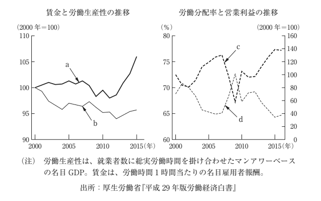 問題文の画像