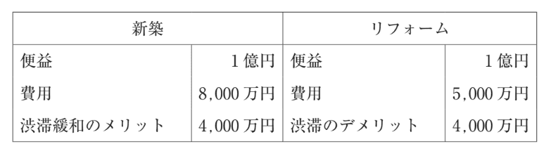 問題文の画像