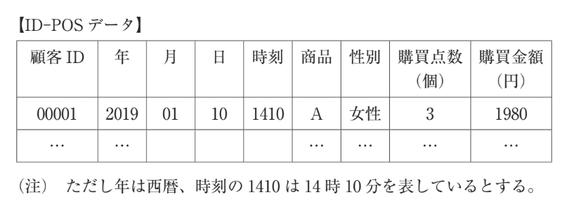 問題文の画像