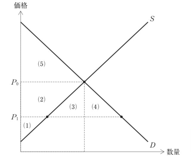 問題文の画像