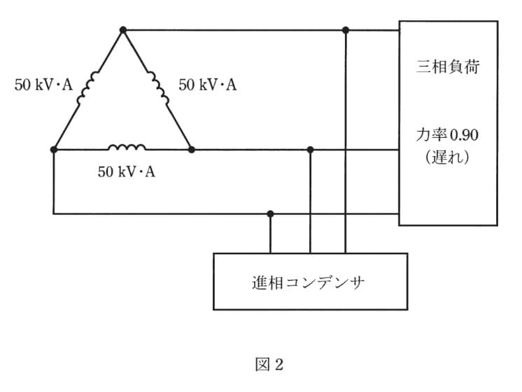 問題文の画像