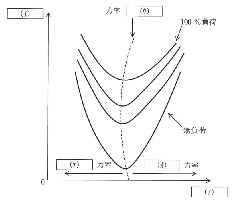 問題文の画像