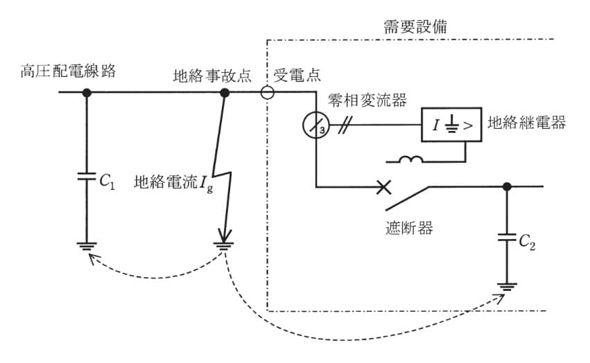 問題文の画像