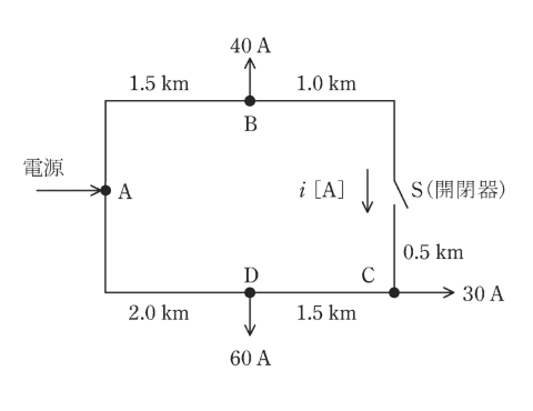 問題文の画像