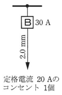 回答選択肢の画像