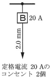 回答選択肢の画像