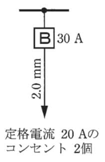 回答選択肢の画像