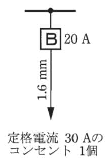 回答選択肢の画像