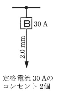 回答選択肢の画像