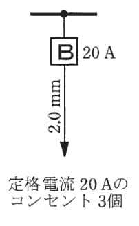 回答選択肢の画像