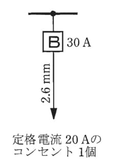 回答選択肢の画像