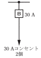 回答選択肢の画像