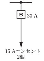 回答選択肢の画像