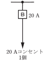 回答選択肢の画像