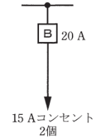 回答選択肢の画像