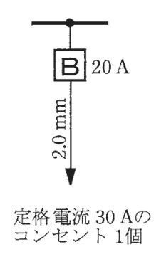 回答選択肢の画像